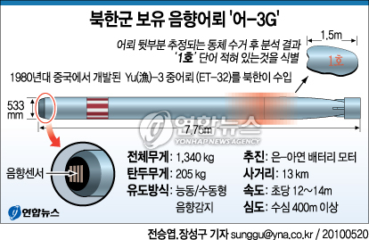종합음향 이미지