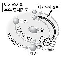 베르베르 이미지