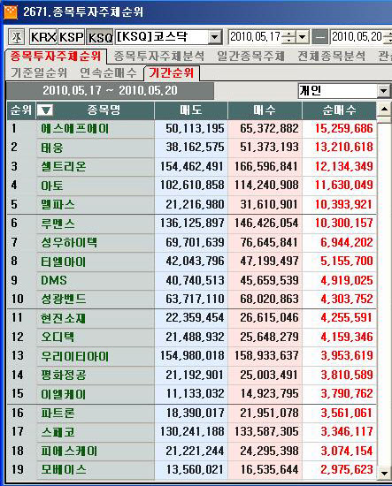(주)에스에프에이 이미지