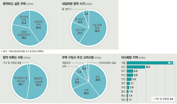 지에스하우징 이미지