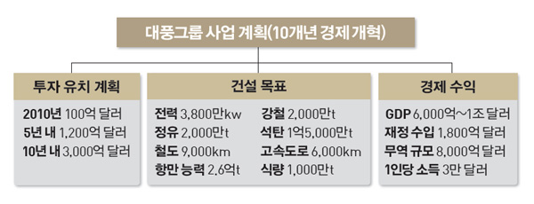 대풍개발 이미지