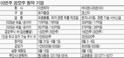 케이엔디( 이미지