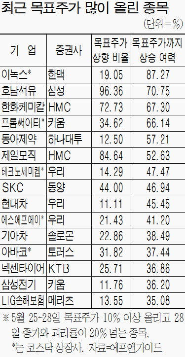 호남석유 이미지