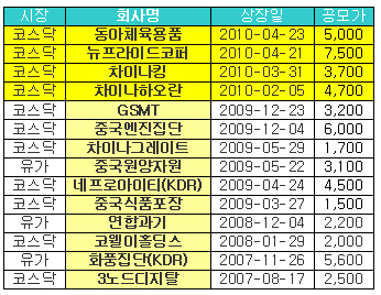 프라이드코퍼레이션 이미지