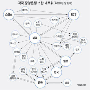 중앙공조 이미지