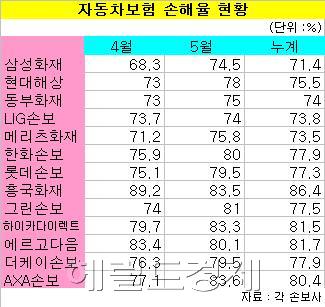동부전업사 이미지