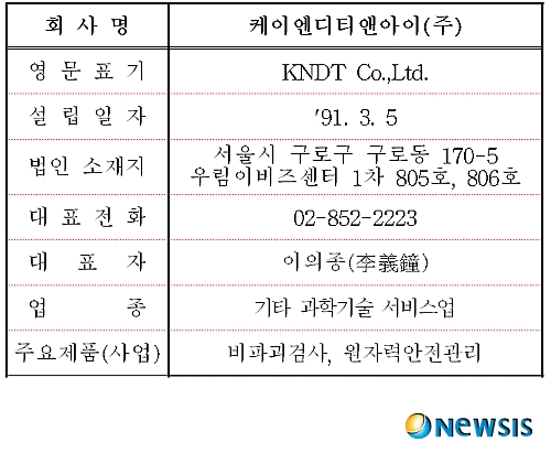 케이엔디( 이미지