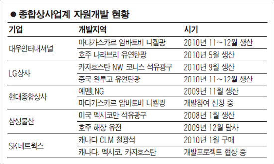 대우종합개발 이미지