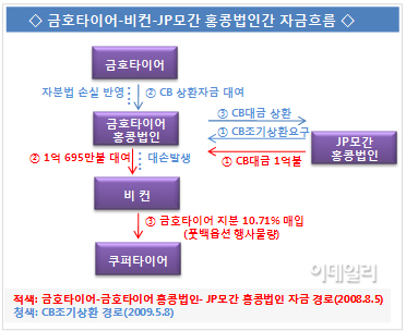 금호분식 이미지