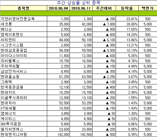 엠케이개발주 이미지
