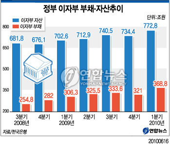 이*자 이미지