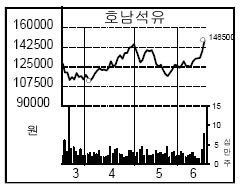 호남석유 이미지