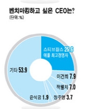 잡스1호 이미지