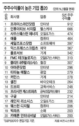 주주라인 이미지