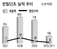 한일단조공업(주) 이미지