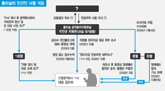 관가 이미지