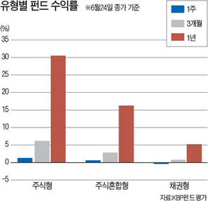 인덱스플러스주 이미지