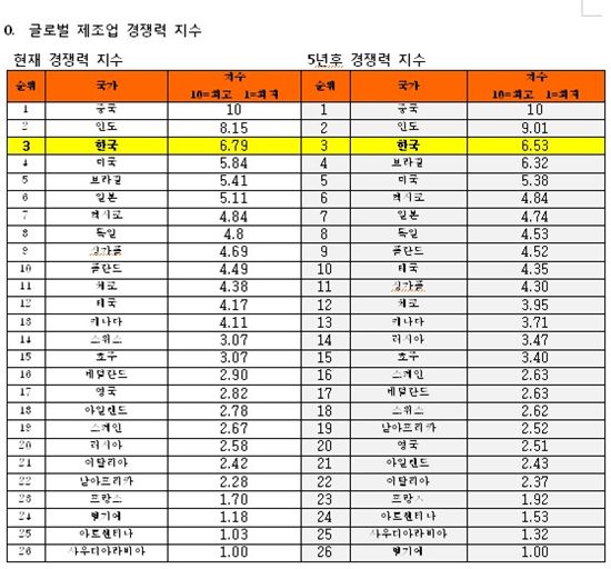 국가경쟁력컨설팅 이미지