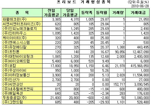 유정통신 이미지