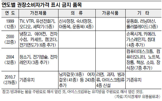 문구랑아이스크림 이미지
