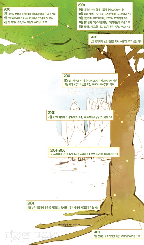 비옥 이미지
