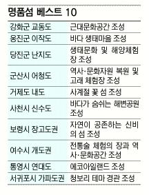 명품 이미지