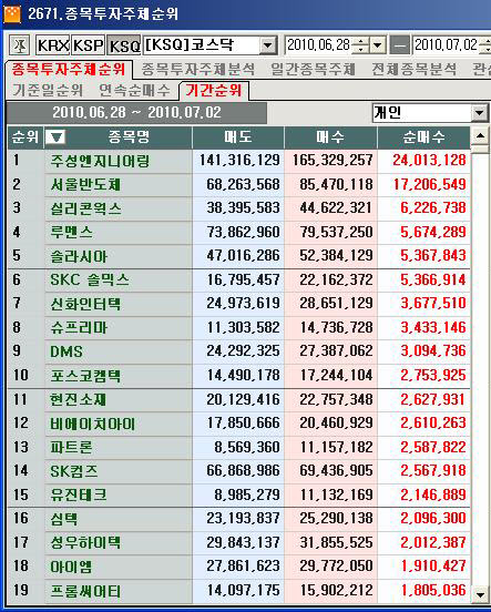 태양엔지니어링주 이미지