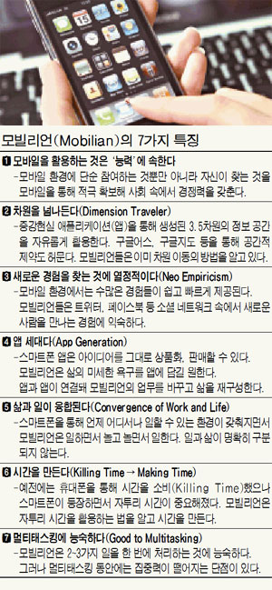 모빌리언 이미지
