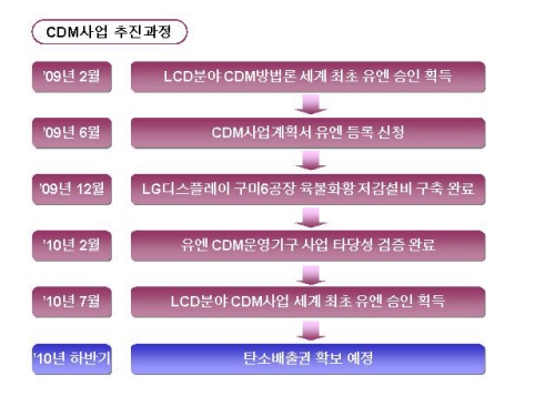 엘지가스상사 이미지