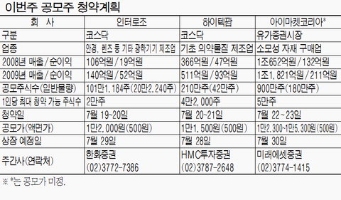 (주)하이텍팜 이미지