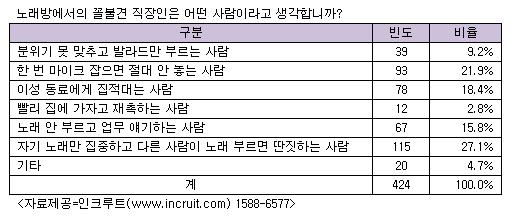 DJ노래방 이미지