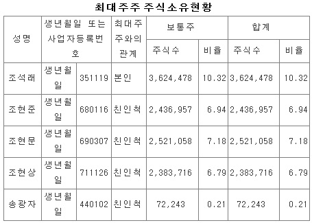 삼형제물산 이미지