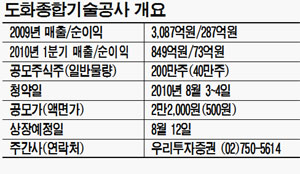 (주)도화종합기술공사 이미지