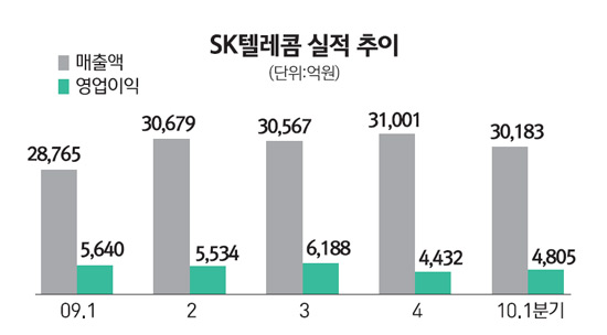 윈윈텔레콤 이미지