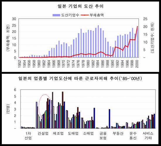 버블 이미지