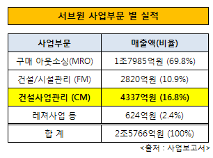 삼안상사 이미지