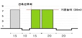 신명주유소 이미지