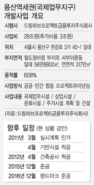 가나개발 이미지