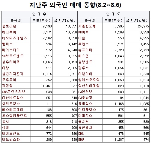에스엠투어주 이미지