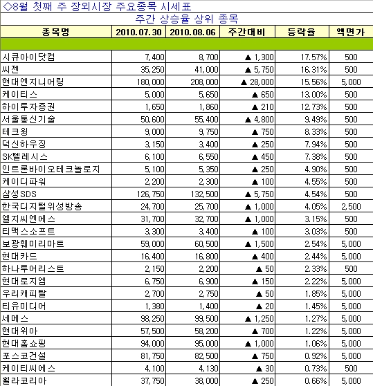 (주)도화종합기술공사 이미지