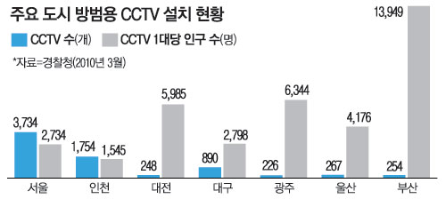 티-CCTV 이미지
