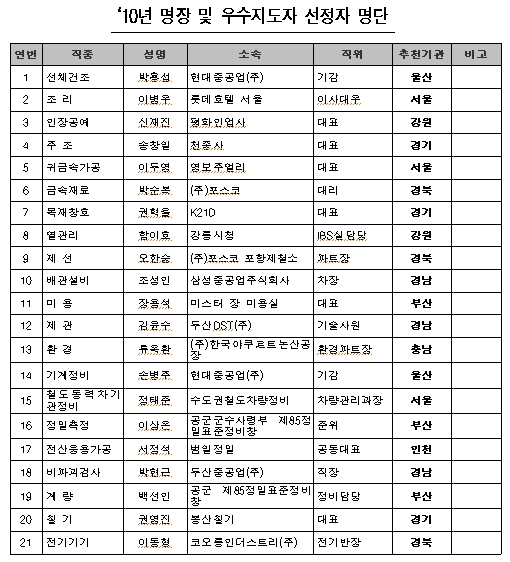 엘림인력 이미지