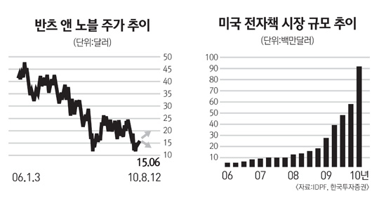 레코드가게 이미지
