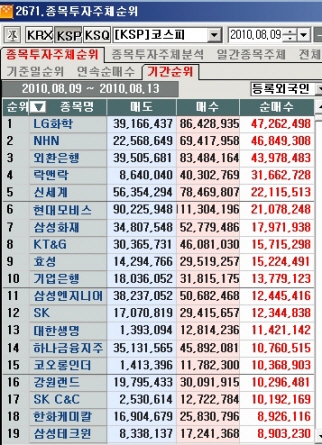 (주)엘지화학 이미지