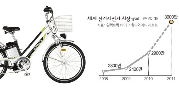 씽씽전기자전거 이미지