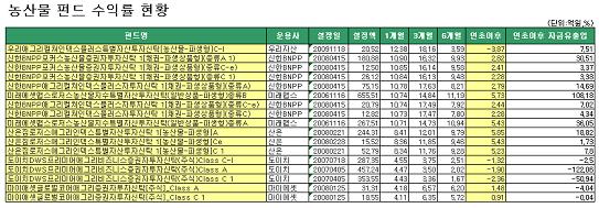 애그리컬쳐 이미지