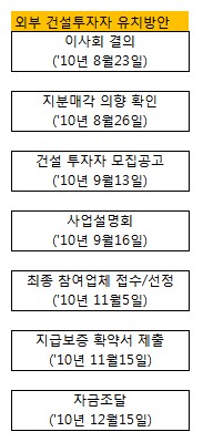 경우물산주 이미지