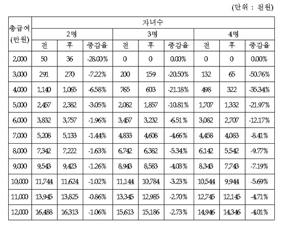 복지무도학원 이미지