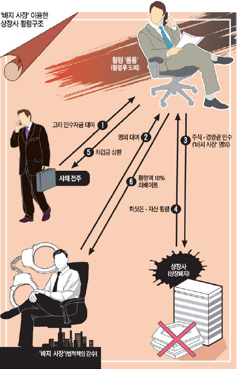 은사장 이미지