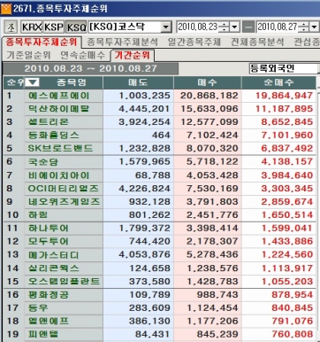 (주)에스에프에이 이미지
